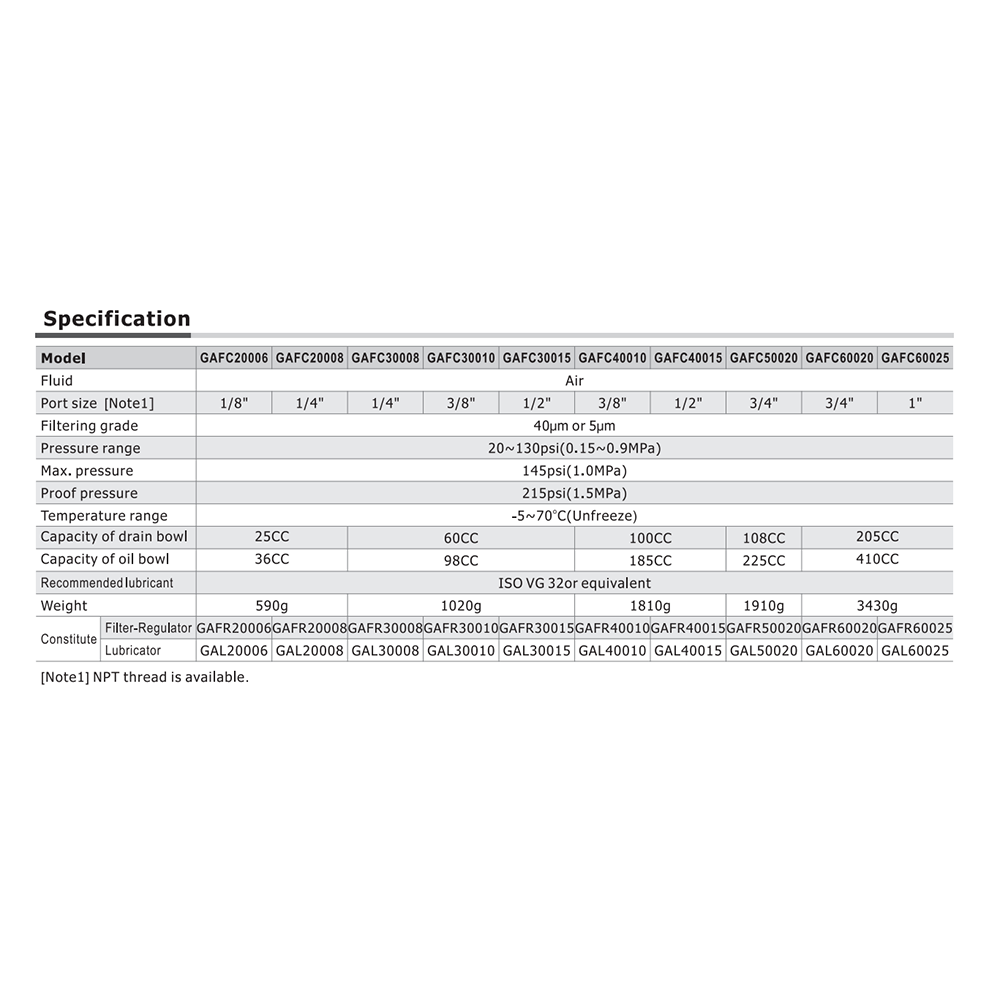 GTFC20008LNWTK AIRTAC SMALL FRL ASSEMBLY<BR>GTFC200 SERIES 1/4" NPT 20-58 PSI PART FILT, REG, LUB 5 MIC NO GA INT CHK